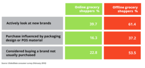 GlobalData consumer survey (February 2018)
