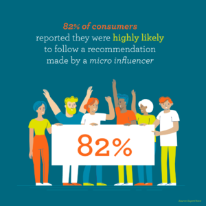 Micro-influencers infographic